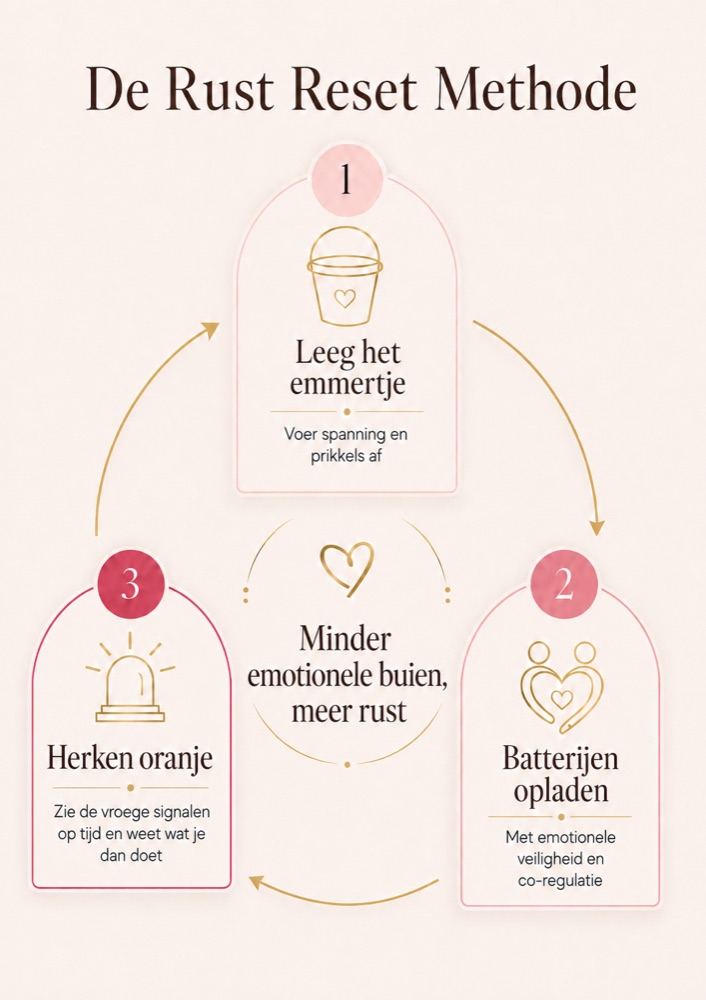 De Rust Reset Methode: 3 simpele stappen